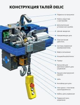 Таль электрическая цепная передвижная 1тн EC12-175DF10S1-1000H12